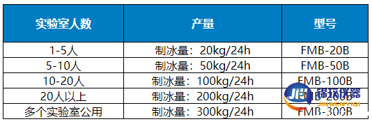 制冰机选择产量