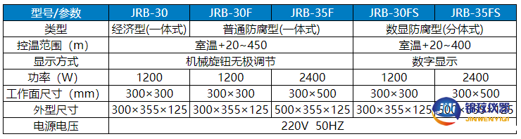 耐腐蚀加热板